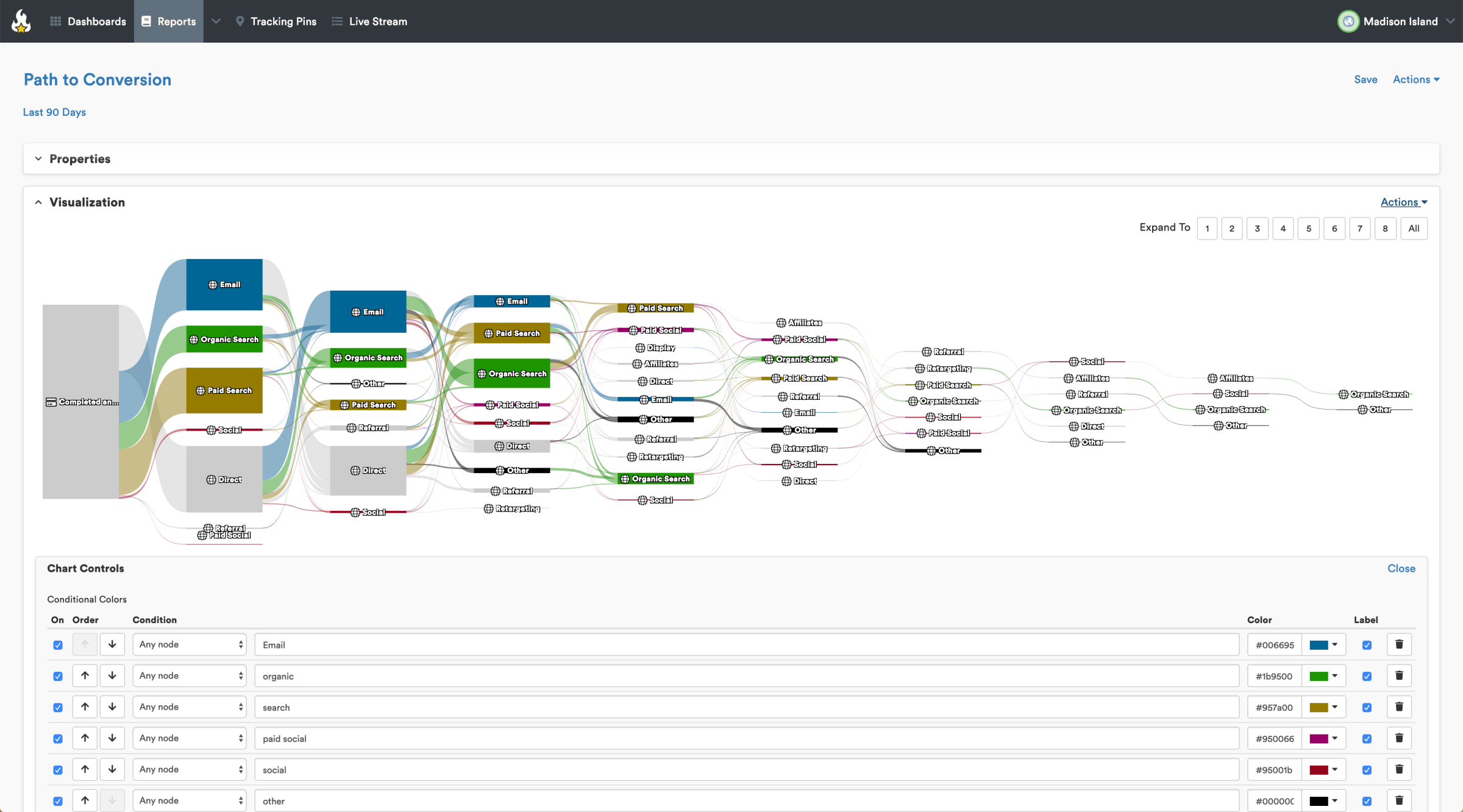 Path to purchase report